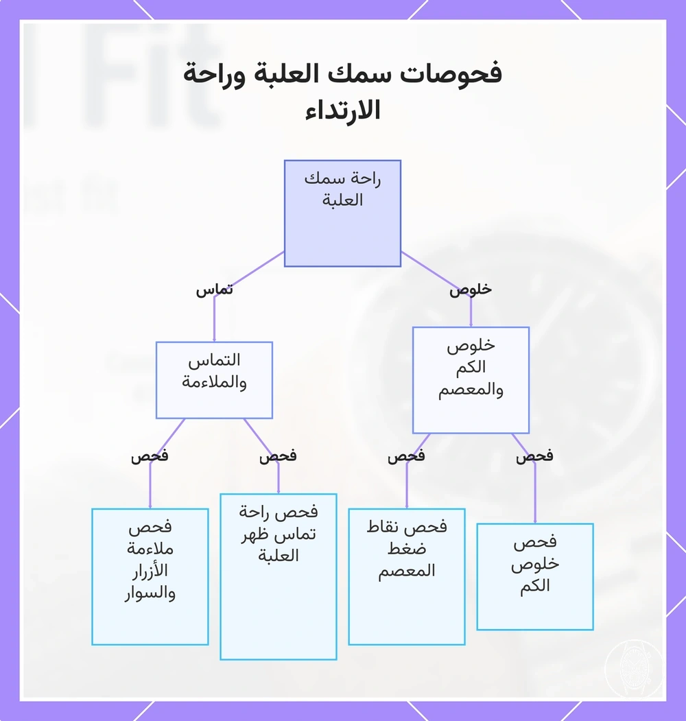 فحوصات سمك العلبة وراحة الارتداء