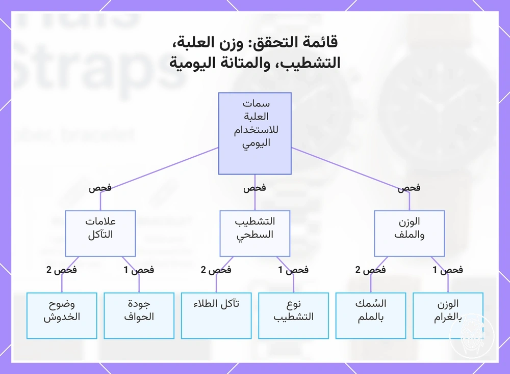 قائمة التحقق: وزن العلبة، التشطيب، والمتانة اليومية