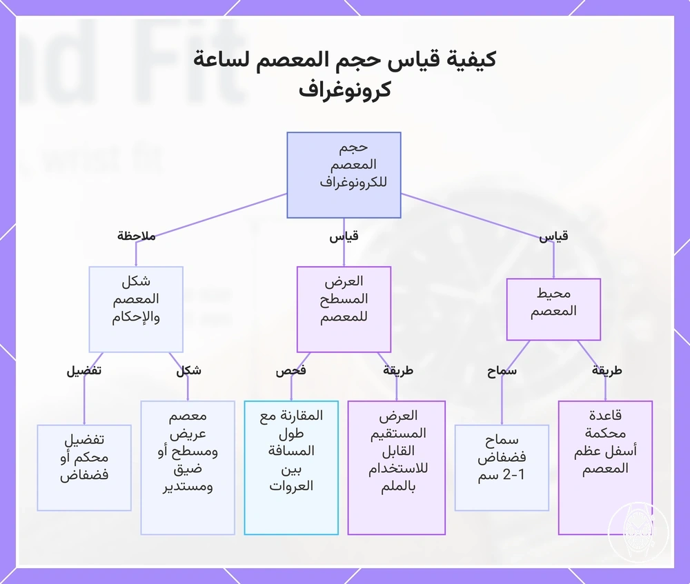 كيفية قياس حجم المعصم لساعة كرونوغراف