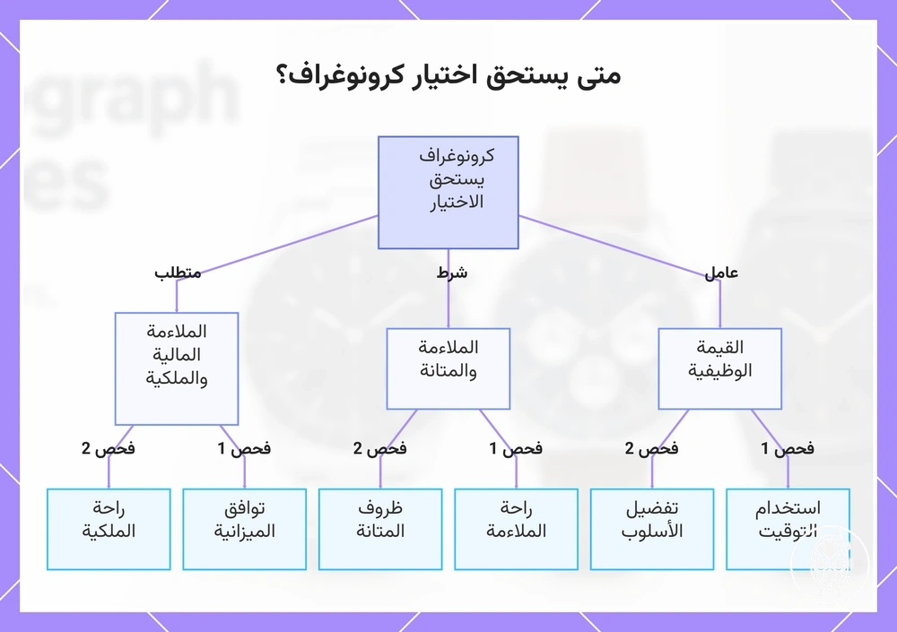 متى يستحق اختيار كرونوغراف؟