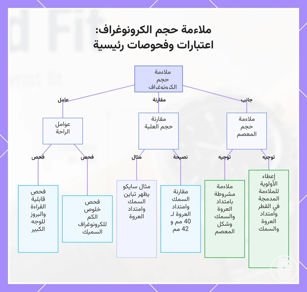 ملاءمة حجم الكرونوغراف: اعتبارات وفحوصات رئيسية
