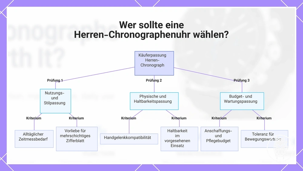 Wer sollte eine Herren-Chronographenuhr wählen?