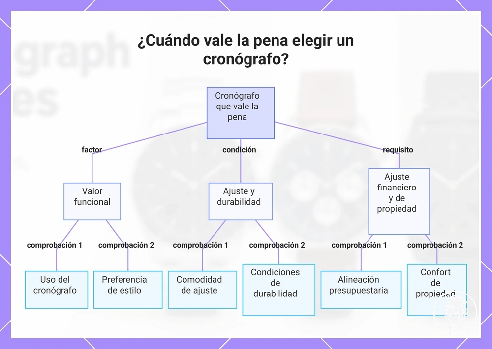 ¿Cuándo vale la pena elegir un cronógrafo?