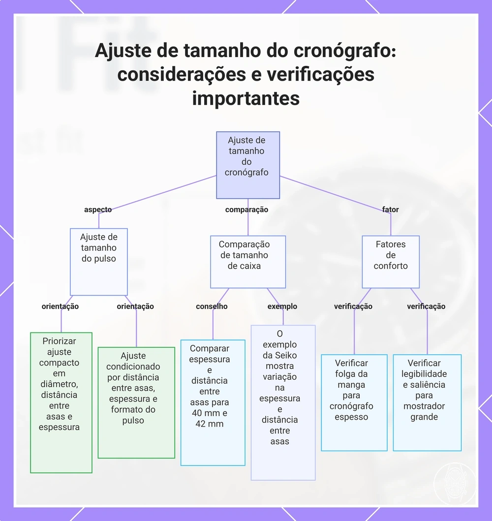 Ajuste de tamanho do cronógrafo: considerações e verificações importantes