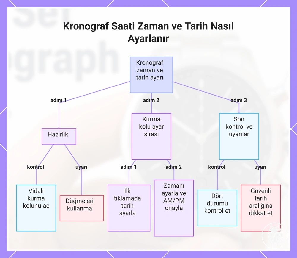 Kronograf Saati Zaman ve Tarih Nasıl Ayarlanır