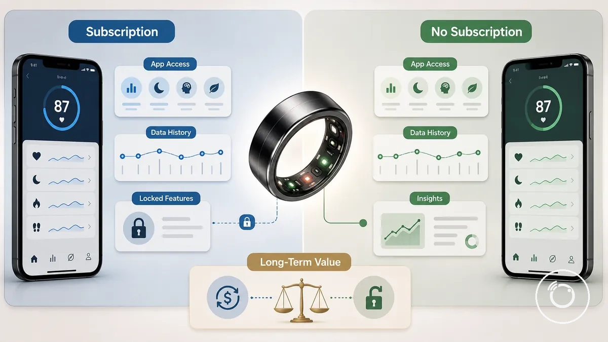 Comparaison des options de bague connectée fitness avec et sans abonnement
