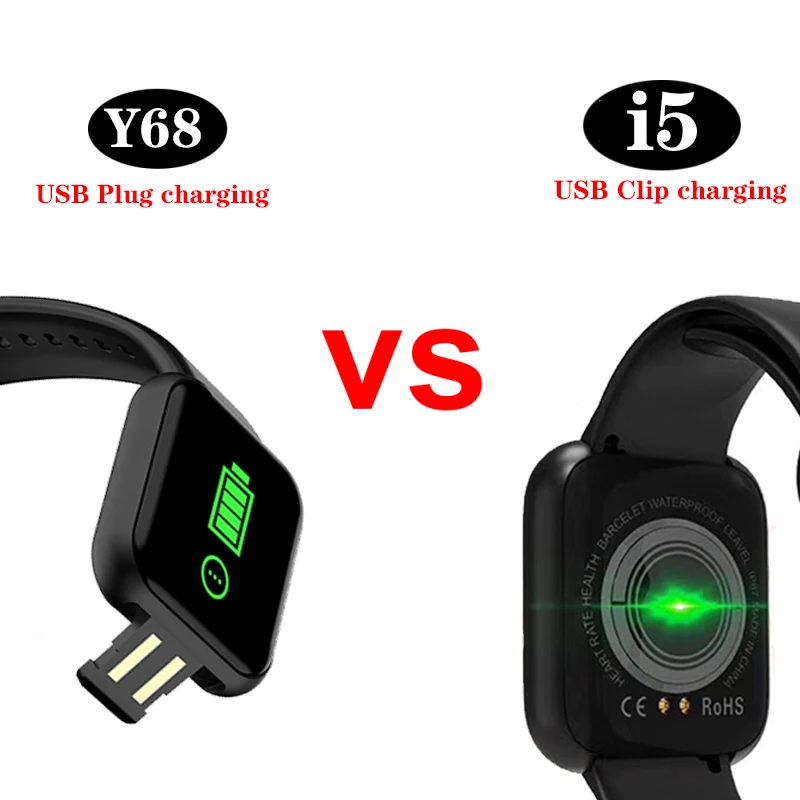 Comparaison i5 VS Y68
