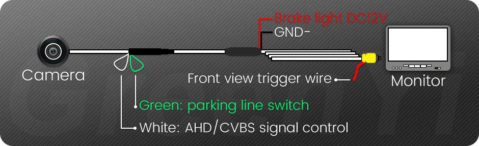 Passer au signal CVBS