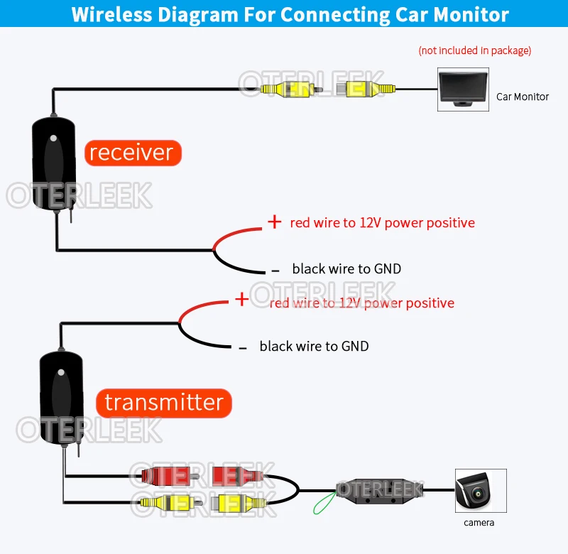 Connexions
