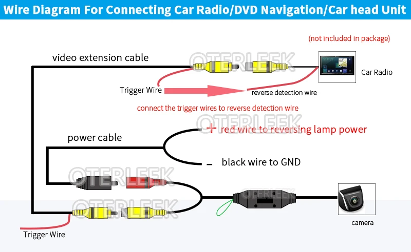 Connexions