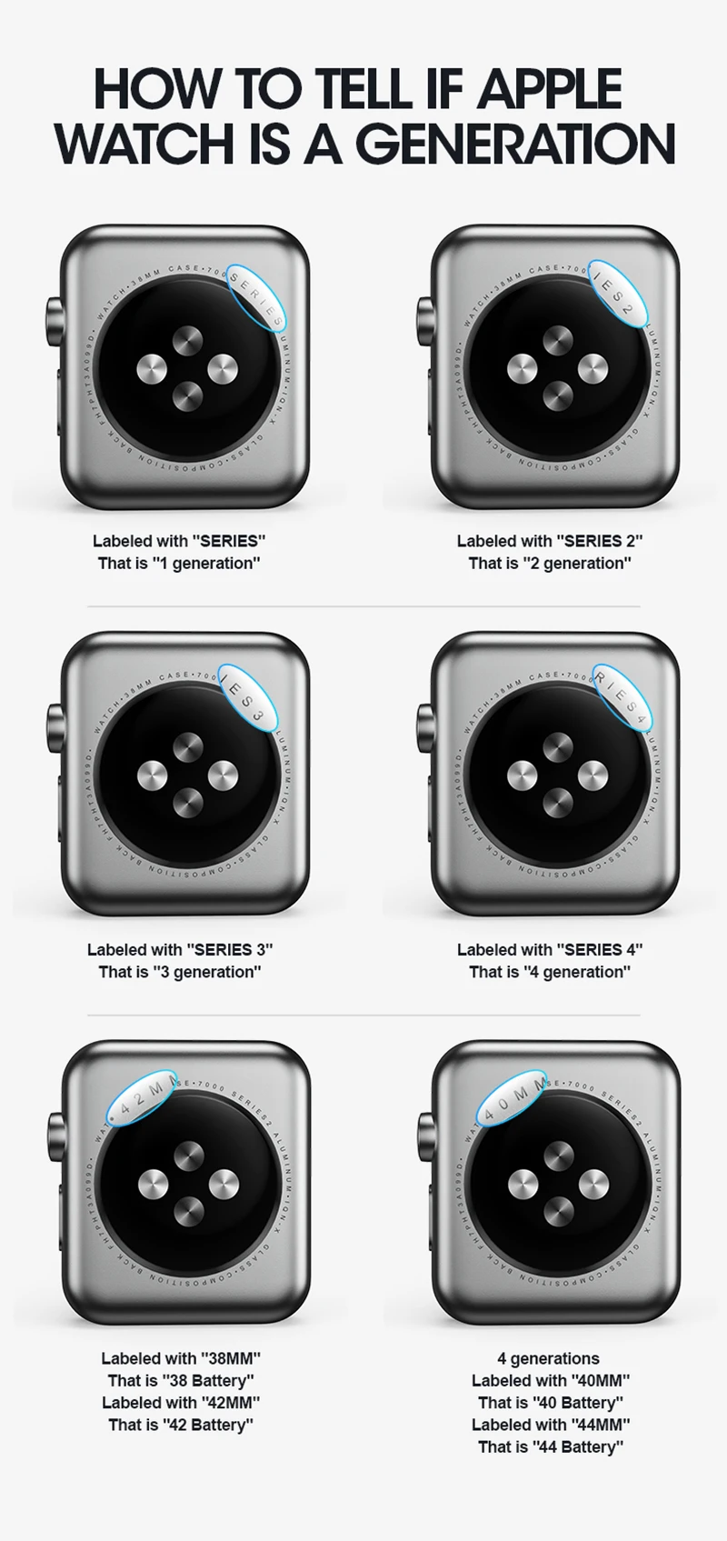 Batterie iWatch