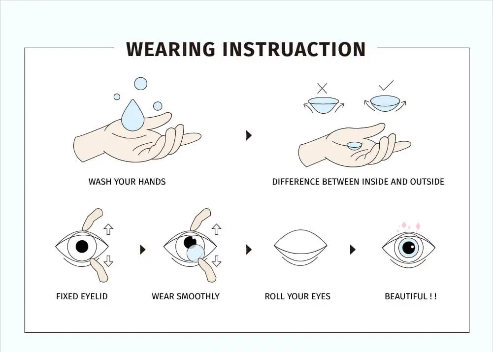 Lentilles de contact
