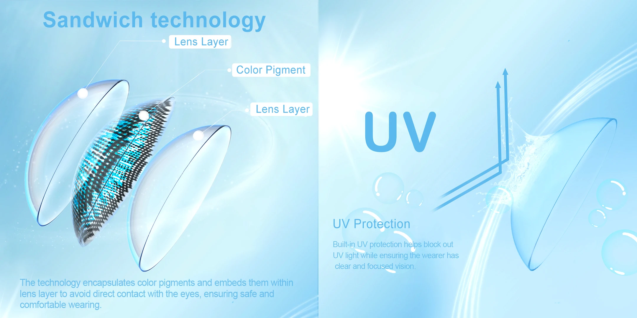 Lentilles de contact