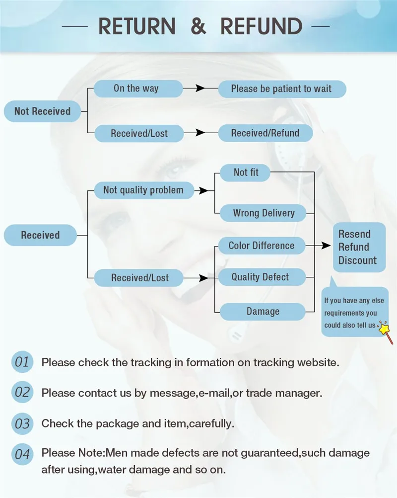 Photo retour et remboursement