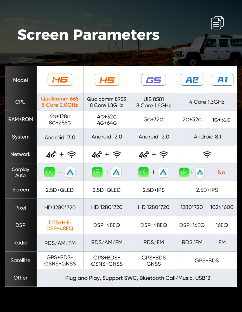 Ainavi - Autoradio Android 10 QLED avec Navigation existante Stéréo DSP BT