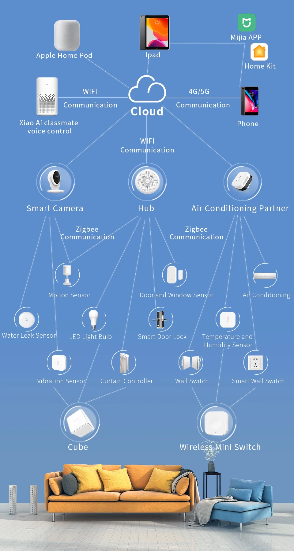 Capteur de porte ZigBee Aqara